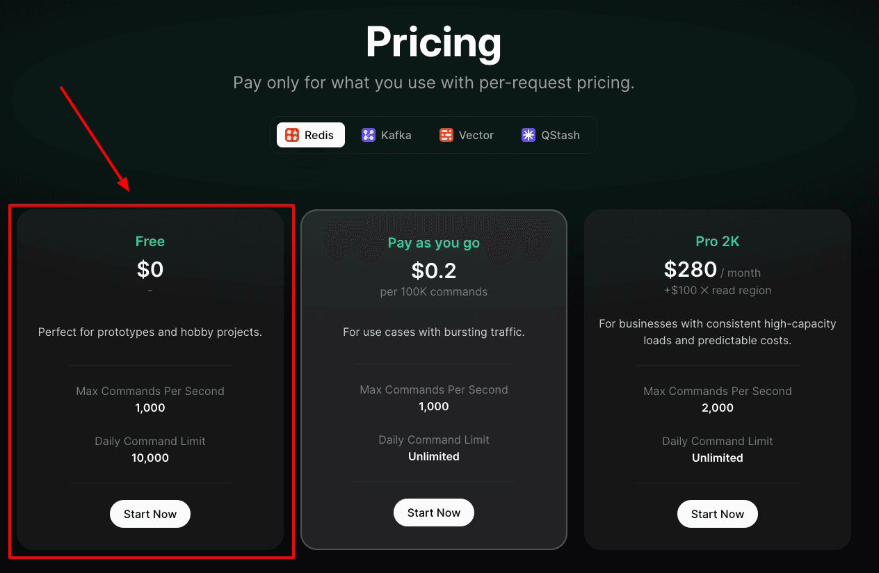 Pricing Redis Upstash