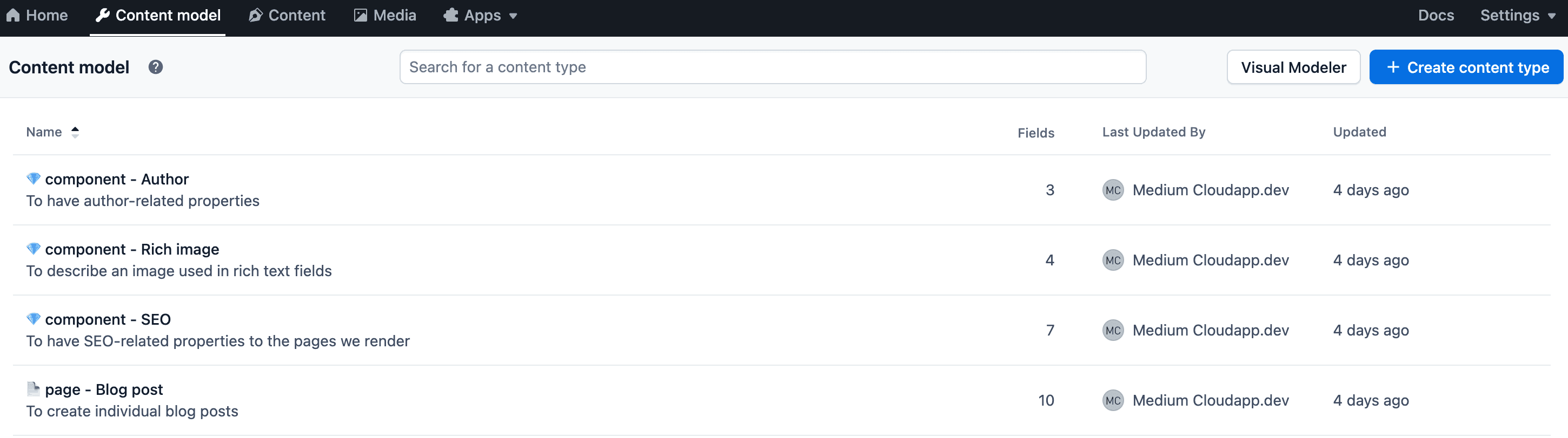 Contentful overview content types
