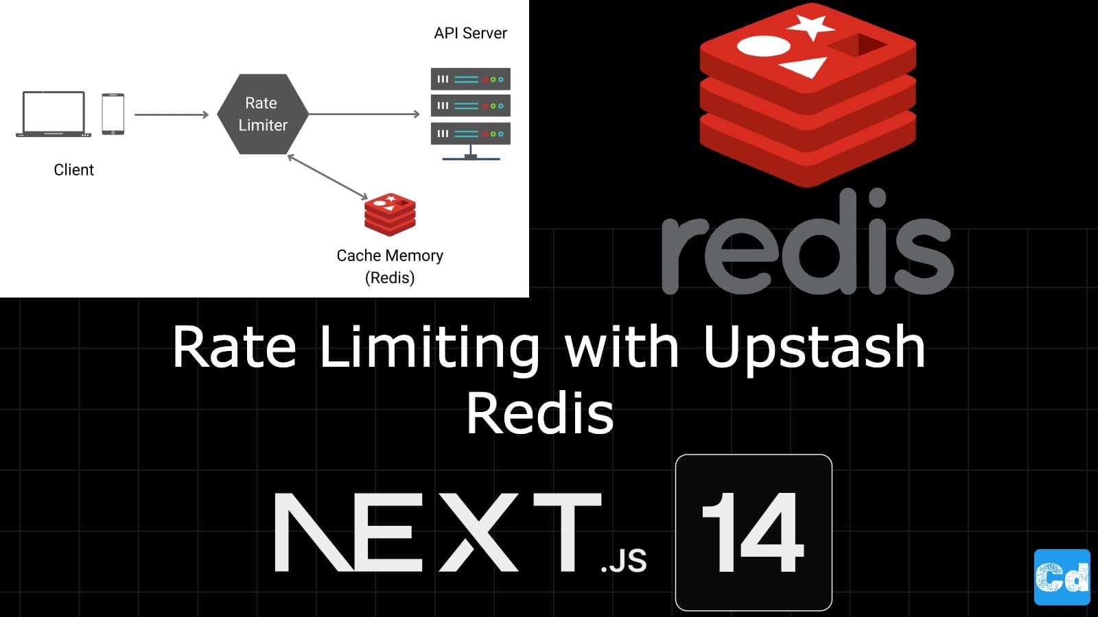 Next.js 14 - Rate Limiting with Upstash Redis made easy.