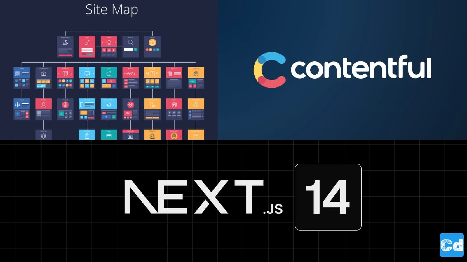 Next.js 14: Build an HTML Sitemap with Contentful